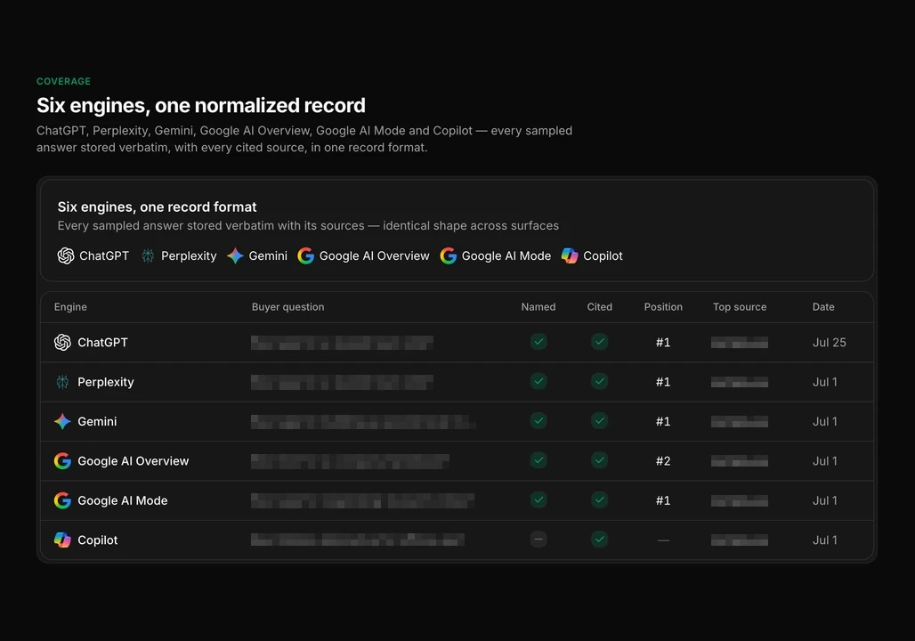 Jincove console fetching raw AI answers for GEO prompts across six surfaces