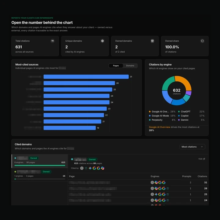 A Jincove evidence report with mention and citation splits per engine